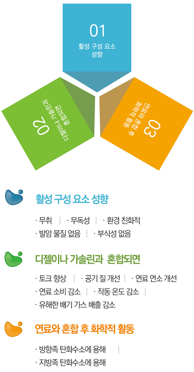 혼합 후 역할 이미지 모바일